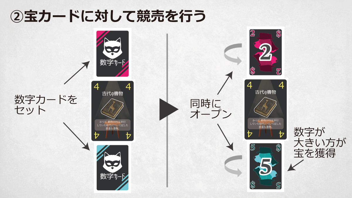 foobarkobo's tweet photo. 【MASK】ルール説明

MASKは2人で遊ぶ心理戦！
自分が欲しいお宝を競り落としつつ、相手の役職を見破れ！
役職は全部で８種類！（別途、公開予定） https://t.co/8j8ep6X9AR