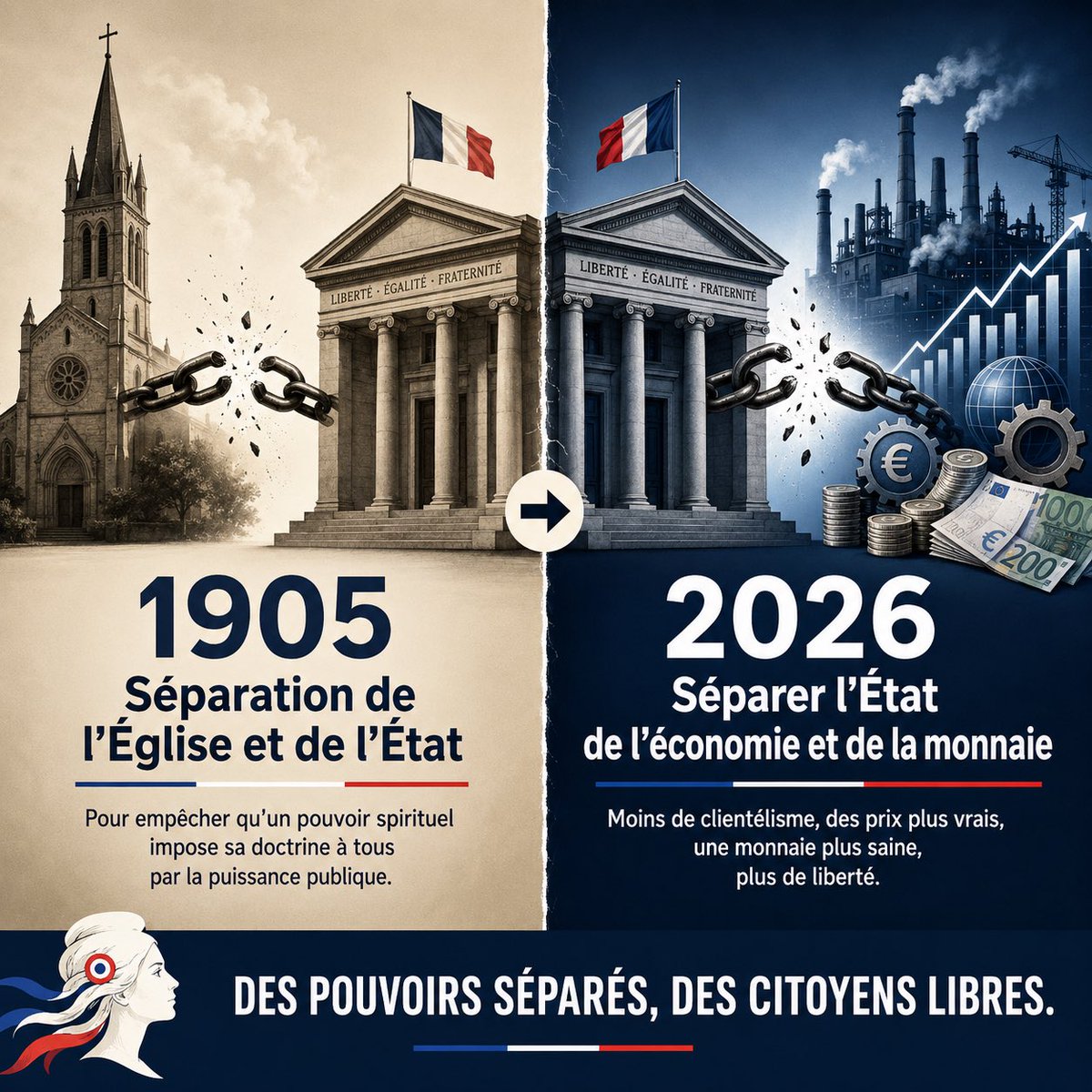 Galt63John's tweet photo. En 1905, la France a séparé l’État de l’Église : parce qu’aucun pouvoir spirituel ne devait pouvoir imposer sa doctrine à tous par la puissance publique.

En 2026, il est temps d’aller plus loin :

séparer l’État de l’économie et de la monnaie.

Que l’État fixe les règles du jeu, protège les contrats et les droits de propriété mais qu’il cesse de choisir les gagnants, subventionner les perdants, manipuler les prix, le crédit et la monnaie.

Ce qu’on y gagnerait ?

Moins de rentes et de clientélisme.
Moins de décisions économiques dictées par les élections.
Des prix qui reflètent mieux la réalité.
Une monnaie moins soumise aux besoins des gouvernements.
Et surtout : une économie où les entreprises prospèrent davantage en servant leurs clients qu’en séduisant le pouvoir.

Une économie basée sur la création de valeur et non sur les préférences arbitraires de l État. 

Après la séparation de l’Église et de l’État, celle de l’économie et de l’État pourrait être la grande émancipation du XXIe siècle.