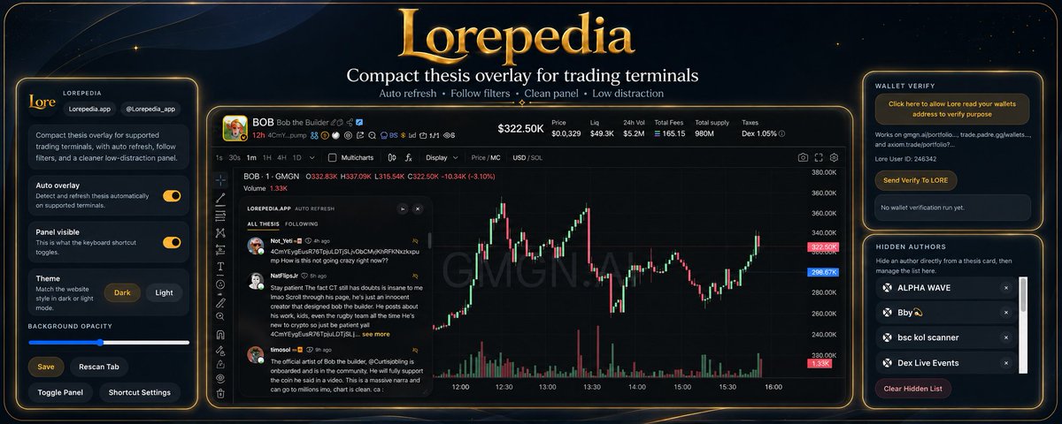 Lorepedia_app's tweet photo. Our extension currently supports 5 chains: Solana, BSC, Robinhood, Base, and Ethereum.

It runs on https://t.co/sqYZSuFa7H, https://t.co/LkH2fnirHq, https://t.co/lkPTYZcyWo, and web3.binance.  We’ll add more based on community requests.

$LORE https://t.co/Iub208LFWH