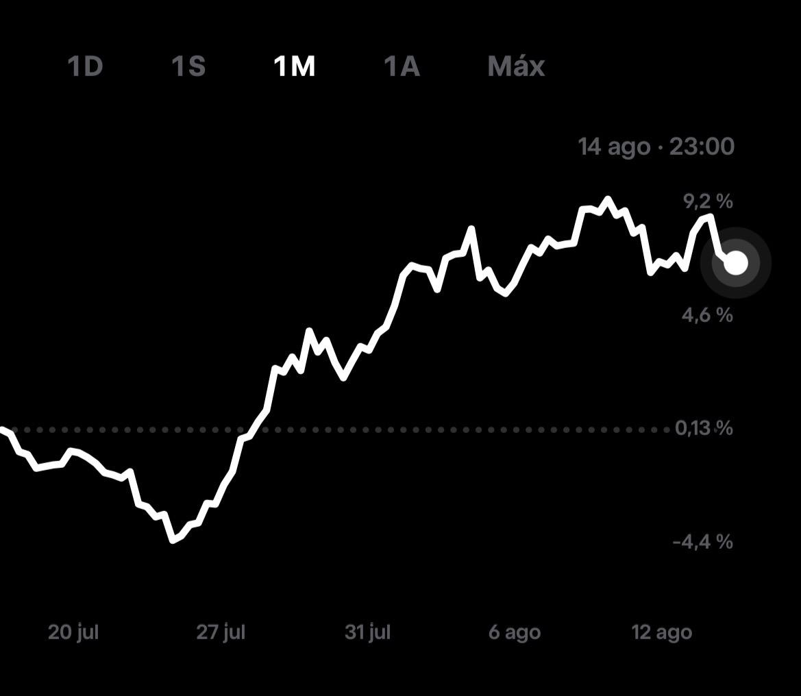 TibuFinanzas's tweet photo. Ha pasado 1 mes desde la última actualización pública de la cartera creada para seguir en X. Ya llevamos 2 meses compartiendo seguimiento.

📈 Mes claramente positivo: ≈ +7%
📊 17 posiciones
🥇 Microsoft sigue siendo la mayor: 10,05%
⚖️ Ninguna otra supera el 9%
Pero lo más importante este mes no ha sido la rentabilidad.
Han cambiado bastantes cosas 👇