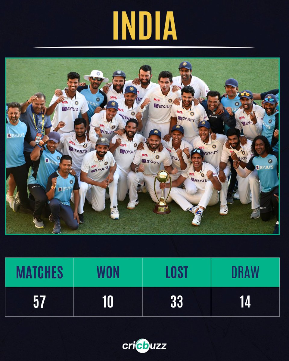 cricbuzz's tweet photo. India in Australia

#AUSvIND https://t.co/iHOMs6pGCa