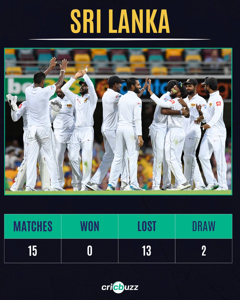 cricbuzz's tweet photo. Sri Lanka in Australia
#AUSvSL https://t.co/McLUn9MaFD