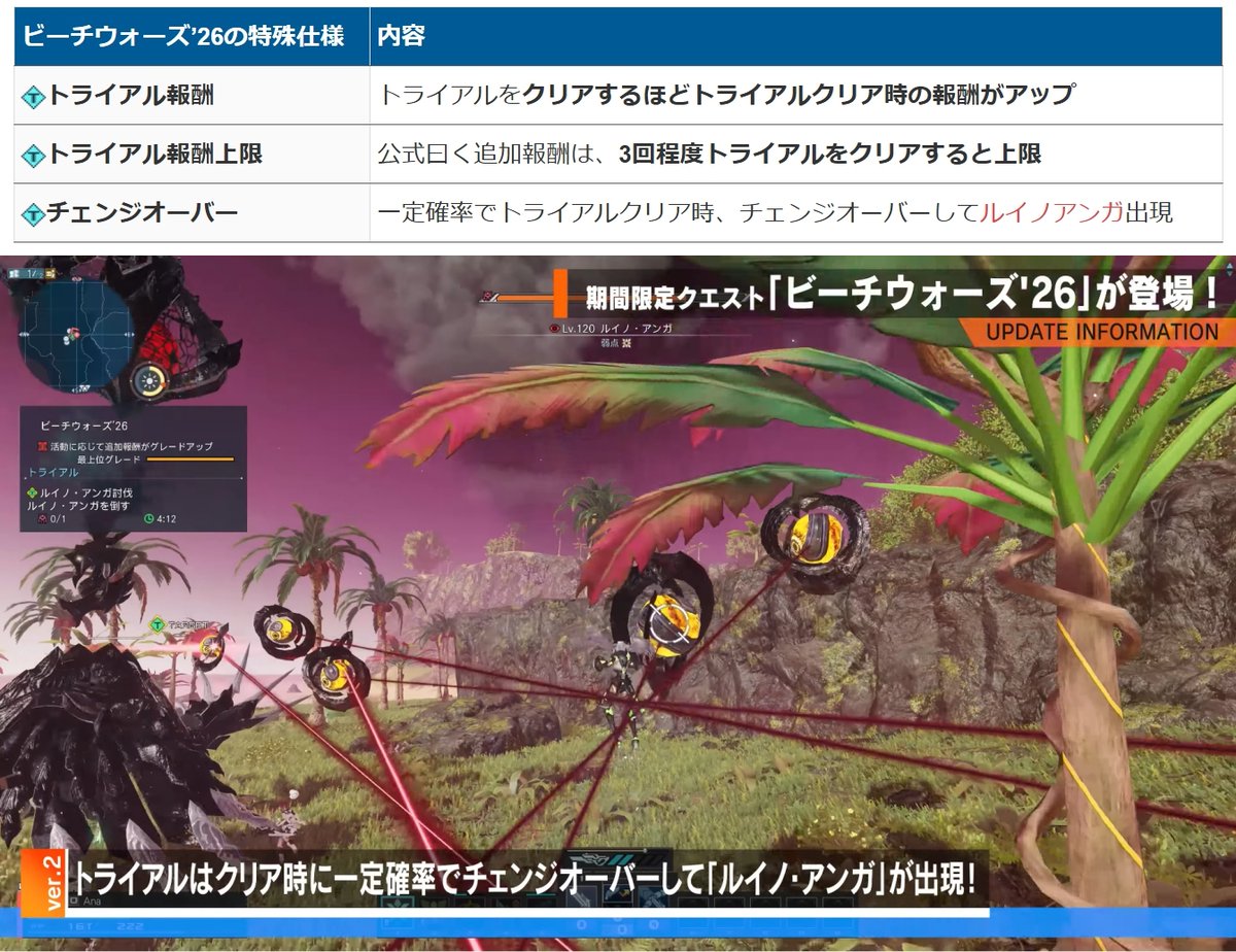 Ryune_zoldark's tweet photo. #PSO2NGS　いつもと違う周回で注意！期間限定「ビーチウォーズ'26」が実装！

🔽まとめ。8/19実装後も更新
https://t.co/D3em9aL9Xi
・期間限定1～12人
・時間制限なし、ぐるぐる周回するクエスト
・Tクリアするほど報酬アップ。アンガ出る
・撮影専用ルームで水着NPCと撮影
・限定の新ドロップあり https://t.co/kzQDtOgVgp