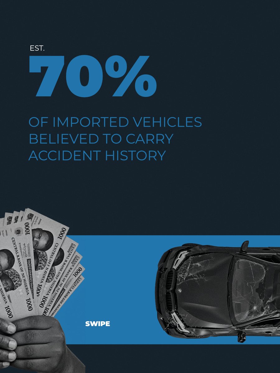 Karfid_Tech's tweet photo. Twitter/X
87% of used cars in Nigeria are imported. 70% are believed to carry accident history. ₦4.31 trillion spent on imports — most of it blind. Don't be part of that stat. 🧵#Karfid #UsedCarsNigeria #CarBuyingTips #NigeriaEconomy https://t.co/6CuBRnSIQv