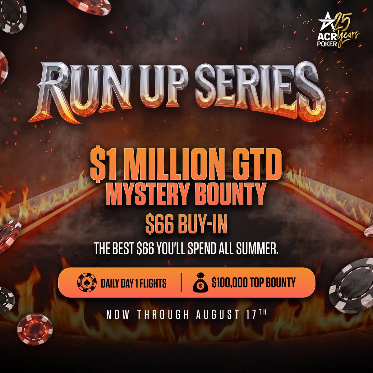 ACR_POKER's tweet photo. BIGGEST SUNDAY IN ACR POKER HISTORY IS HERE! 🔥

$15M GTD Venom Day 1B NLH + PLO
🕷Satellites running ALL DAY

$1M GTD Mystery Bounty 
💰 LAST DAY | $100K TOP BOUNTY

Deposit $100 + use code RELOAD66
🎟️ Get your Mystery Bounty ticket

STACKED SUNDAY:

💥$1K — $750K GTD
💥$215 — $400K GTD
💥$33 — $200K GTD

And SO much more.
🔥 OVER $20M IN GUARANTEES

BIGGEST SUNDAY. HAPPENING NOW.