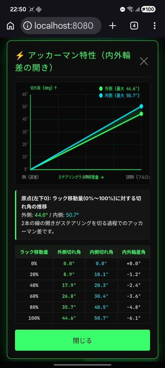 Nab52956655's tweet photo. 俺の切れ角こんなやぞ！ってドヤるアプリ作ってみました😁欲しい人居ますかね😅？
スマホをホイールにペタっと貼って左右フルロックまで回すだけ。
実はキャンバーキャスターKPIアッカーマンすべて測れて比較できるアプリですけどね。
とりあえず切れ角測りたい人向けに作ってみました😁👍 https://t.co/5ZhvjA6wFD