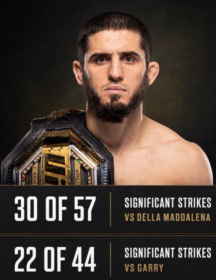 TysonChurchwell's tweet photo. @TruthfulUfcFan 52 significant strikes in last 50 minutes of fight time maybe best grappler but not best fighter best striker by and long shot!!!! https://t.co/KDngpSKSD4