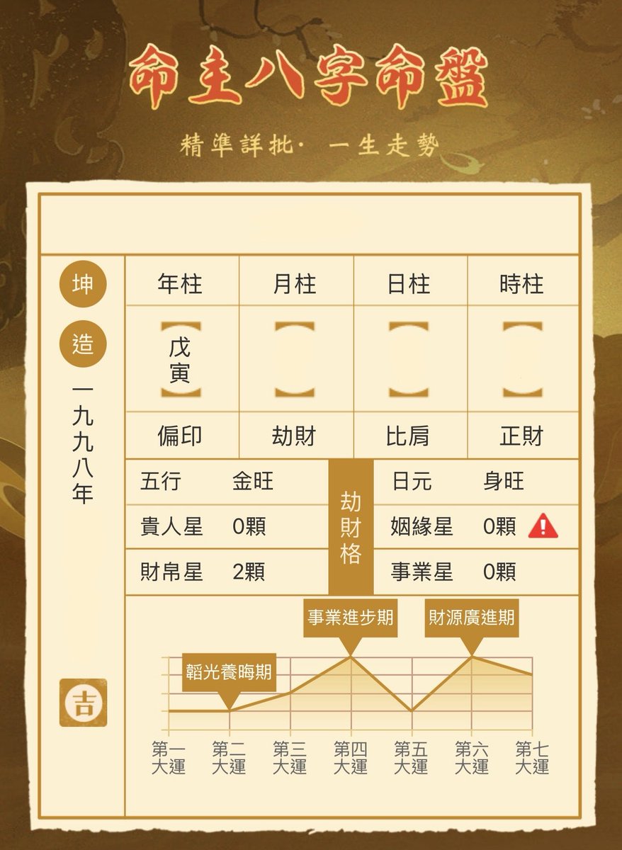 hsieh1998's tweet photo. 我是什麼命中就是不配擁有愛情的人嗎🫢
#高雄 https://t.co/5BlcUz6m3M