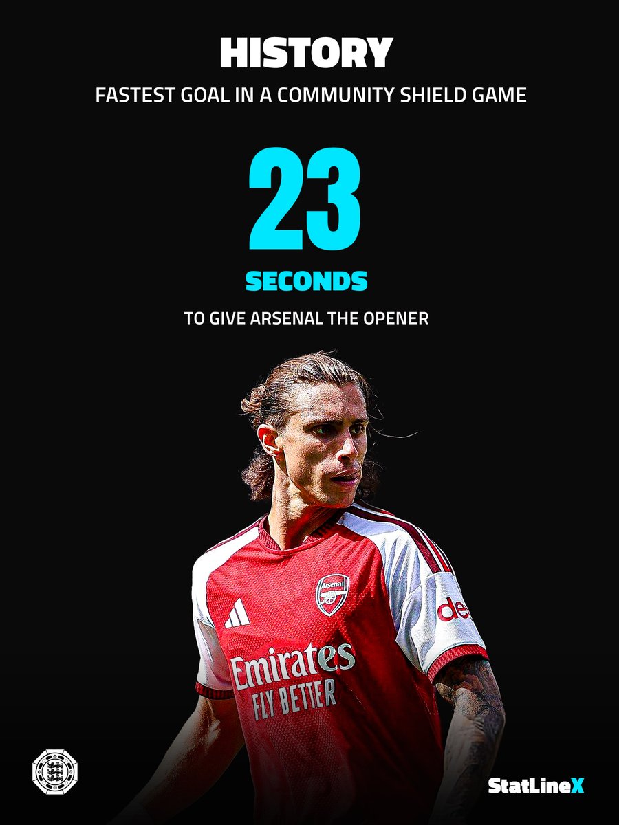 StatLineX's tweet photo. 🚨23 seconds.
That's all it took Riccardo Calafiori to score in the Community Shield final.
A defender, blink and you missed it. https://t.co/YM2j0xA1jh