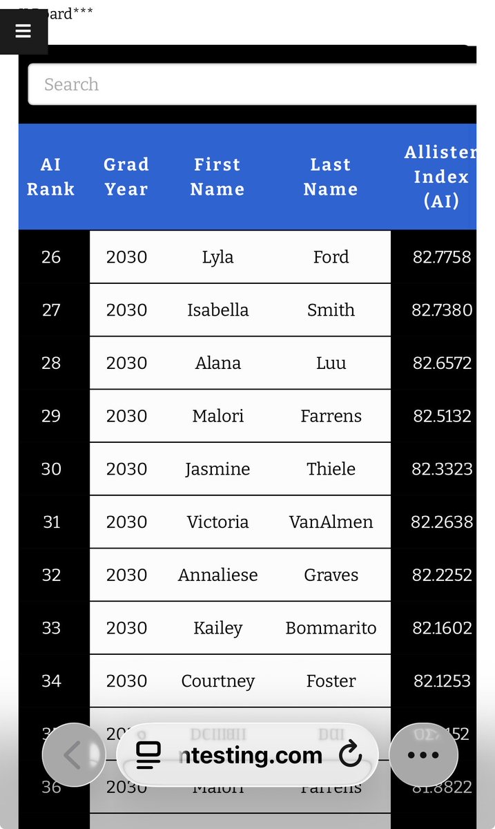 LylaFord2030's tweet photo. Ranked #26 nationally in ODM National Testing for the Class of 2030! 💪

All the hard work this summer paid off. Can’t wait to keep working, improving, and pushing toward the next goal!

So proud of all my softball sisters and everything they’re accomplishing too! ❤️💙🥎 https://t.co/ijwIJlebsA