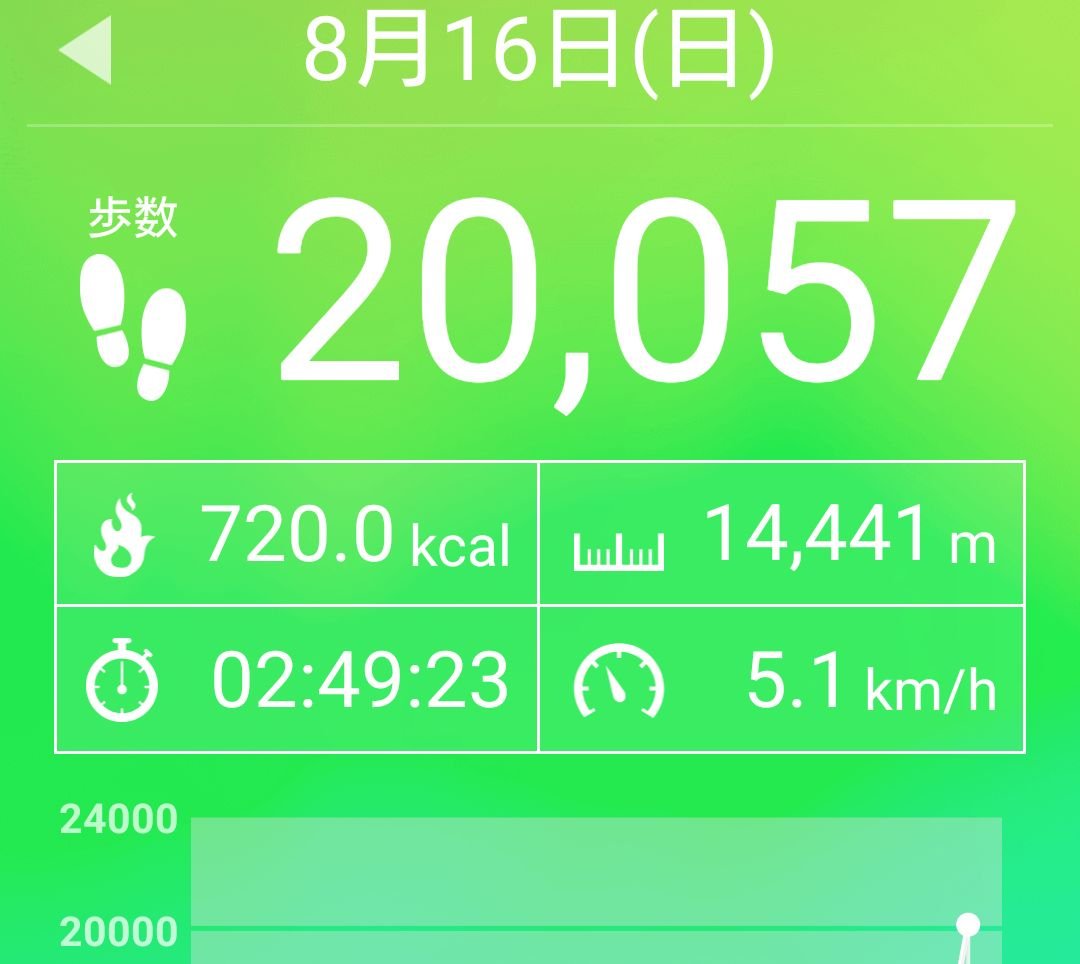 FleetAttack's tweet photo. 今日も https://t.co/IiLx2RNzFS