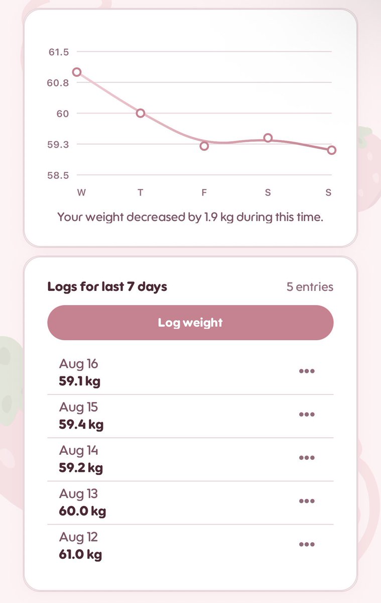 Lobbyhoe2_0's tweet photo. I guess I‘m back on track🫩 I have to get back to 50kg asap. I‘m such a fatty patty big back hippo whale https://t.co/joVafcBdAT
