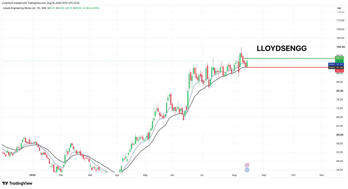 Vivaantraders's tweet photo. List of TOP 5 STOCKS 
#stocks that could GIVE BIG MOVE 🚀

1.LLOYDSENGG https://t.co/eWcJjKuspP