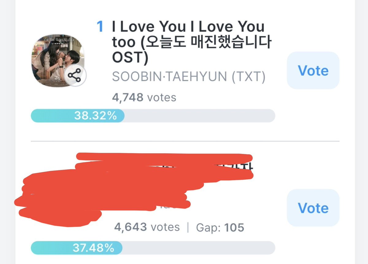 Soobin_latam's tweet photo. 🚨✨ INFO ✨🚨
Moas y soobrangdans!!! Si pueden tiren votos para abrir las la brecha entre el 1ro y 2do lugar !!
•🌸
#SOOBIN #SoBeamStream #KDOL https://t.co/JjRCQDUmCc