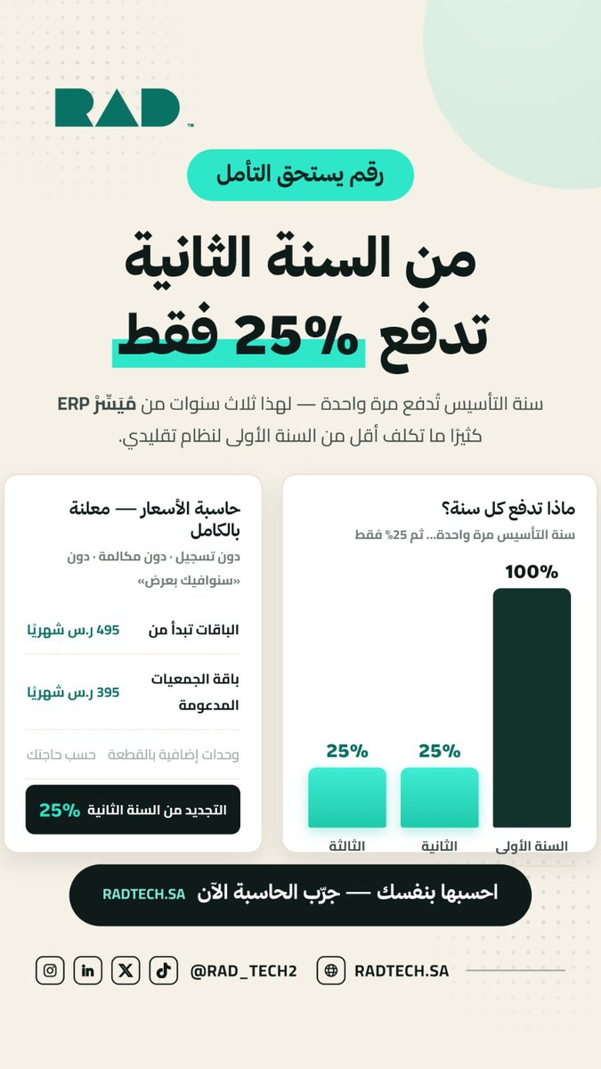 rad_tech2's tweet photo. 🚀 ليش تدفع أكثر إذا تقدر تبدأ بتكلفة أقل؟

مع RATDTECH، سنة التأسيس تدفعها مرة واحدة فقط، ومن السنة الثانية تدفع 25% فقط من قيمة الاشتراك! 🎯

💡 وفّر في تكاليف الـERP وخل ميزانيتك في المكان الصح.

احسب تكلفة نظامك بنفسك واعرف كم ممكن توفّر 👇
 https://t.co/0MhOe1qZdx https://t.co/RXKRKFvelx