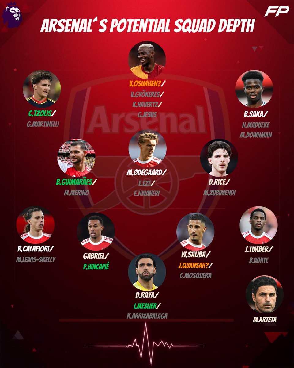 FootPulseUK's tweet photo. This is Arsenal’s potential squad depth. Is it enough to win the Premier League again, or do they still need players like Victor Osimhen or Jarell Quansah? 👀 https://t.co/k1qPaxg65Z