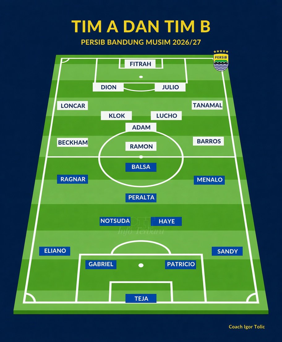 GOL_VERSE's tweet photo. PERSIB DIBAGI 2 TIM AJA MASIH NGERI! 😱💙

Bayangkan kalau skuad PERSIB dibagi menjadi Squad A vs Squad B untuk bersaing mendapatkan tempat utama… kualitasnya masih sama-sama bikin merinding! 

Belum lagi kalau rumor soal pengganti Ramon Tanque dan kiper asing baru benar-benar terealisasi. 👀

Skuad ini di Target musim ini bisa :

 🏆 Juara ISL
🏆 Juara I-League
🔥 Semifinal ACL Two
🔥 Final Shopee Cup

Kalau semua ini terealisasi, PERSIB bukan cuma punya starting XI kuat…

PERSIB punya kedalaman skuad yang sama kualitas nya 🥶💙