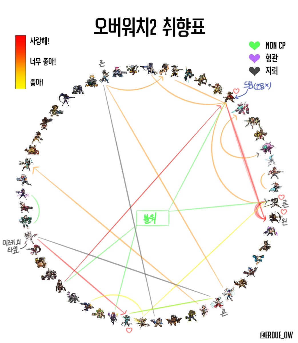 jabcho_7120's tweet photo. #오버워치_트친소 #오버워치트친소
덕질계<< 위주로 받습니다 씨피트윗위주로 굴러가는 계정이에요 잘부탁드립니다!! https://t.co/gOAXuBLrmM