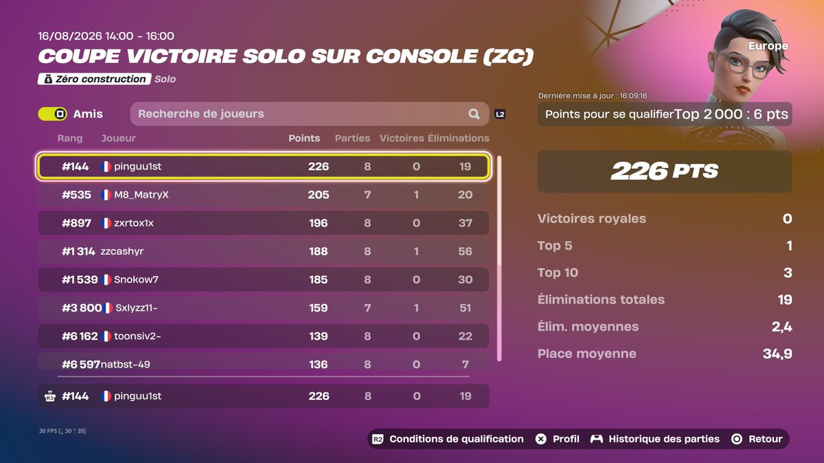 PinguuFtn's tweet photo. Qual final Solo CCC ZB EU 🇪🇺 (7/7 qual solo ccc zb eu this szn gg) https://t.co/iGjAfS7SQf