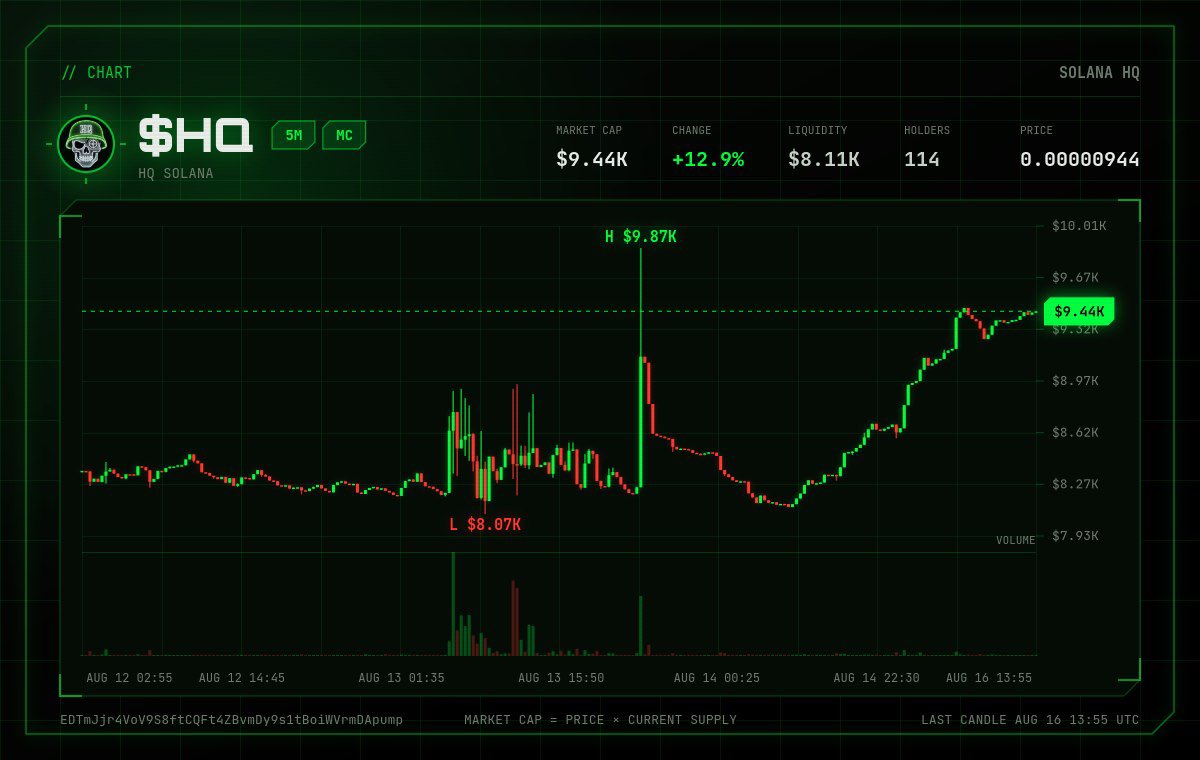 HQSolana tweet picture