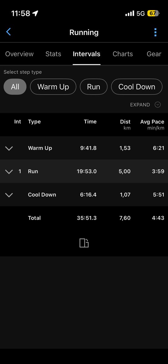 Walter_Lethu's tweet photo. Sunday 5 km TT
#runningwithtumisole
#skhindigangcoaching
#funkypantssa
#gilnokiesocks
#homeofrunning
#EastRandBoysVibes
◦ https://t.co/T7QIZlZjR1
