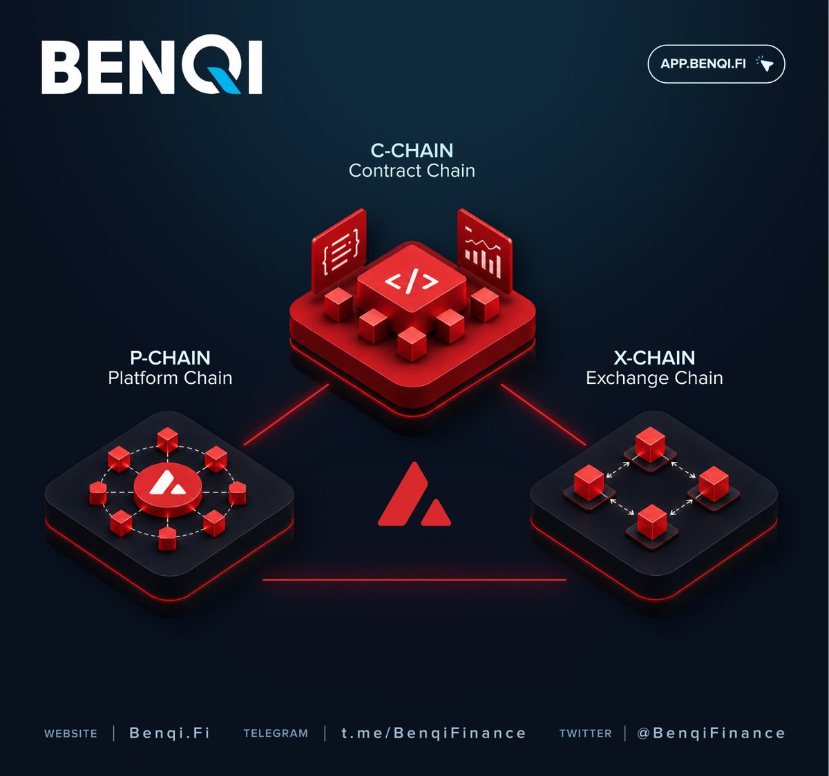 BenqiFinance's tweet photo. Avalanche runs three chains, each with a job. The P-Chain coordinates validators and is where staking happens.

Normally, that means moving your $AVAX to the P-Chain. With BENQI, you never leave the C-Chain. 🔺

https://t.co/TmFfp543aQ https://t.co/f8DLQz69RW
