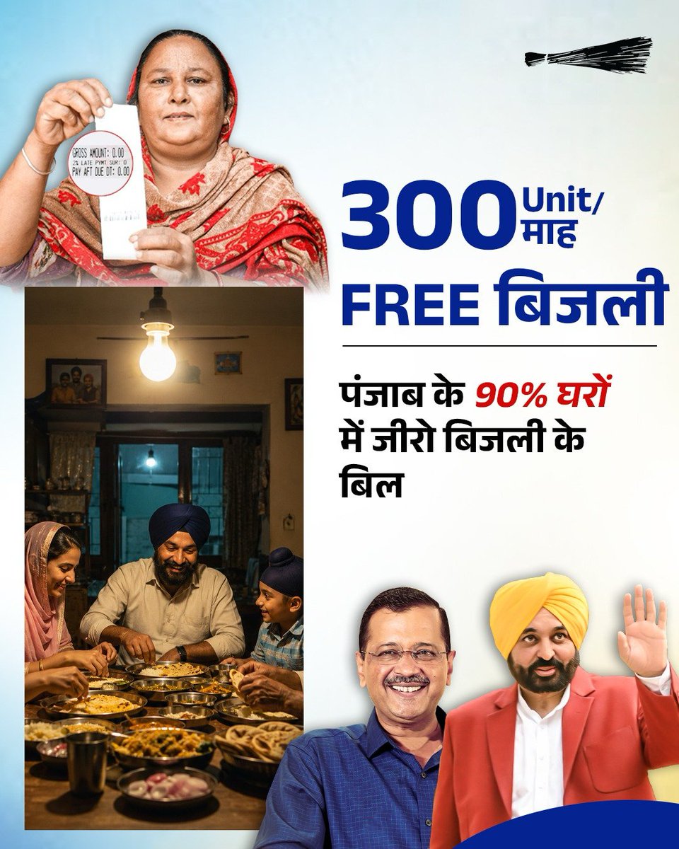 AamAadmiParty's tweet photo. पंजाब के 90% घरों का बिजली बिल “Zero” आता है। https://t.co/w2eUVIDf0B