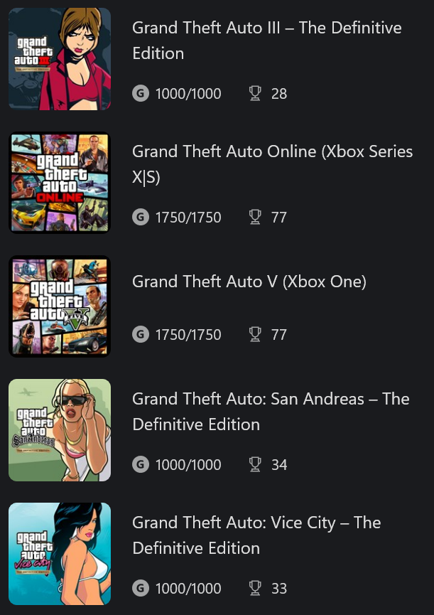 cluck's tweet photo. GTA 3 100% 😄 All done and ready for #GTA6 to come out! https://t.co/FjRlhhFmPD