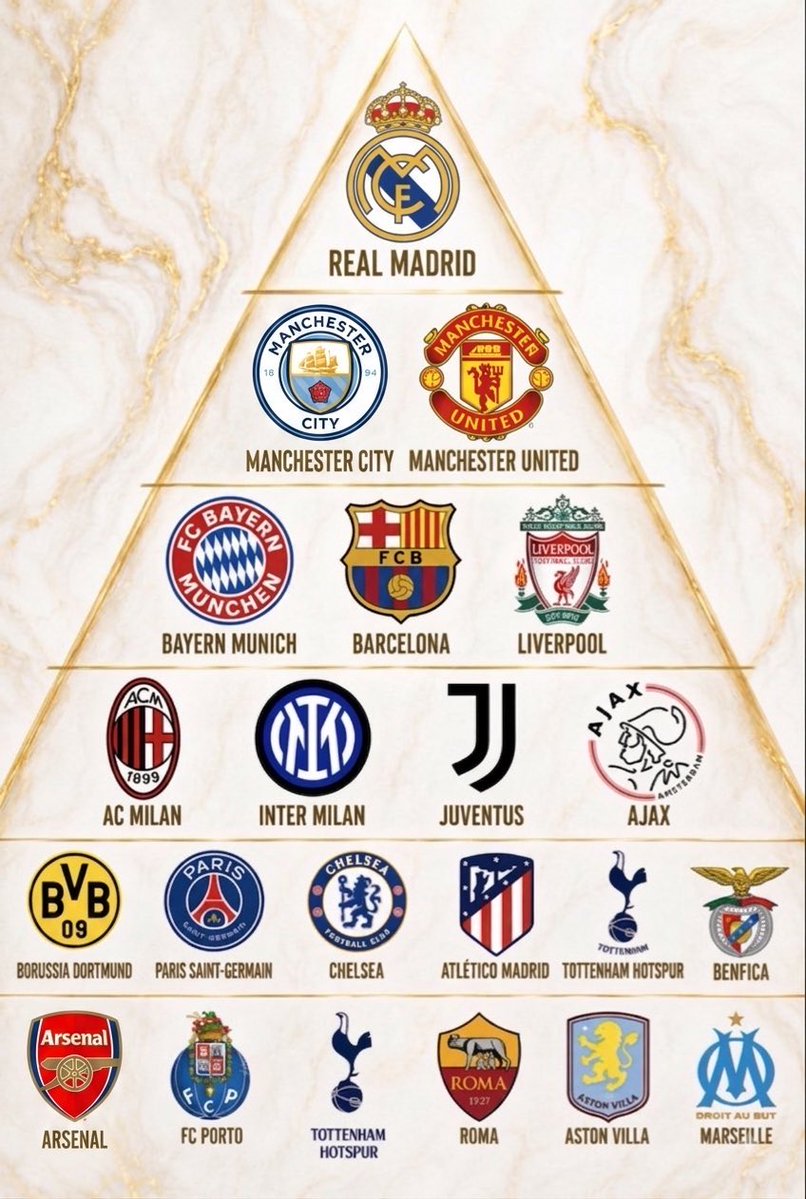 manlikepelumi's tweet photo. 🚨🎙️: Pyramid of the Greatest Football Club of all time.

Thought? https://t.co/bJ8hAcAGtl