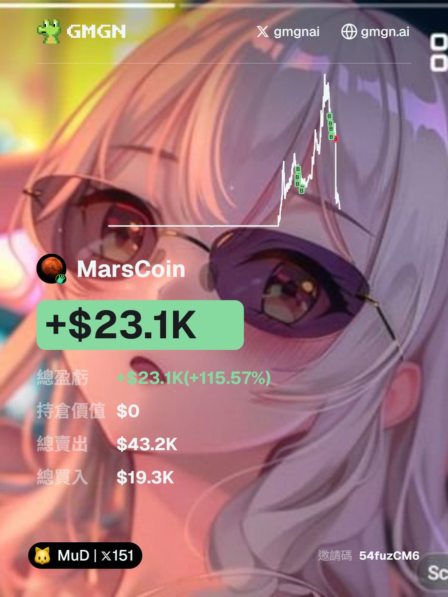 Yjia182831's tweet photo. 不鬧了 寫點兩顆 $MarsCoin 的復盤當作自己的紀錄

先用一句話來概括我賠這麼久,對MEME賽場的理解:
這裡就是玩注意力經濟,當前時代還在比誰更努力,更會熬,而不是傳統金融那套計算估值撿到相對便宜就會有成果的幣,這一套要賺錢也行 但是很難 我在這條路走的磕磕碰碰的 
-------------------------------------------------

MarsCoin：
Flap 那顆有 Alpha、有股票 pair、池子深；所以為什麼這顆不會跌?

這顆出貨出的比FOUR還狠,
但是桶子很深,而且買賣一進一出就是3% ,
籌碼面 你們去挖一下 得到的答案就會是大單進,散單出 ,持有大單的人認知比較足,想通這一點 出的人當然就少,也只有散單能接受一走就是3%的虧損

four 這顆什麼都沒有，只有一個 CZ 摸過的標籤，
(跟一個空的底) <<這是重點。

錢是從其他 meme 全搬進這兩顆，而不是兩顆在互搬<<搞清楚Flap那顆的原理就會想通這點了

我那時候的判斷是：只要 CZ 不表態，懸念就在。
沒消息反而是好消息，因為老外跟消息慢的人還沒上車。真正開始陰跌的訊號不是價格，

是資訊池被載滿—車上沒有新地址的時候，就該下車了。
至於資訊池怎麼判斷滿不滿,現在ai時代用一下工具很簡單的

很可惜的是,有個榜2大戶一邊拋貨 我一邊接,當時的想法是他的貨會被所有資訊池慢上車的散戶給接走

結果 果然是我想得這樣,貨一出完,沒過多久價格就開始往上升了

而可惜的點在這裡,CZ隨後就發文了,我第一時間就是不管價格直接砸, 這裡要說聲抱歉 我不跑或者慢慢出 死的會是我

最後 如果CZ晚一點發文 我認為four這顆 挑戰50m的機率大於7成以上吧

至於flap那顆後市怎麼看,這局對它來說不是勝出,我的看法是會陰跌, 沒有要fud的意思 ,我很常看錯 勝率很低

反而有意思的是我認為受無妄之災的就是那顆相似背景的幣,有在枯坐的一抓就知道我在講哪個了

以上個人淺見