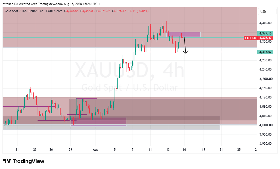 nwekeb134's tweet photo. #XAUUSD #XAU/USD #GOLD https://t.co/36na37YANa