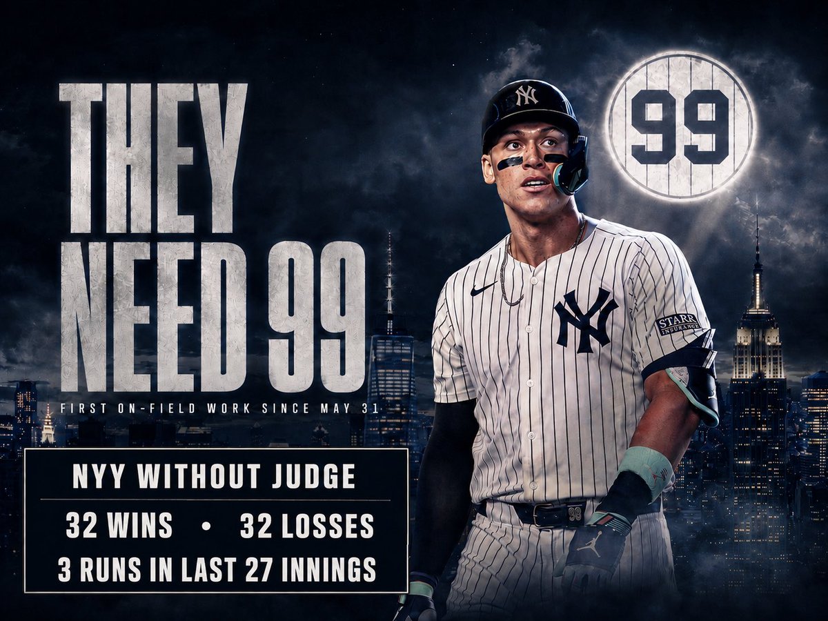 parkerdoyle25's tweet photo. The Yankees are now 32-32 without Aaron Judge and have scored just THREE runs over their last 27 innings.

They need No. 99 back more than ever. https://t.co/eIZZZ1XWT2