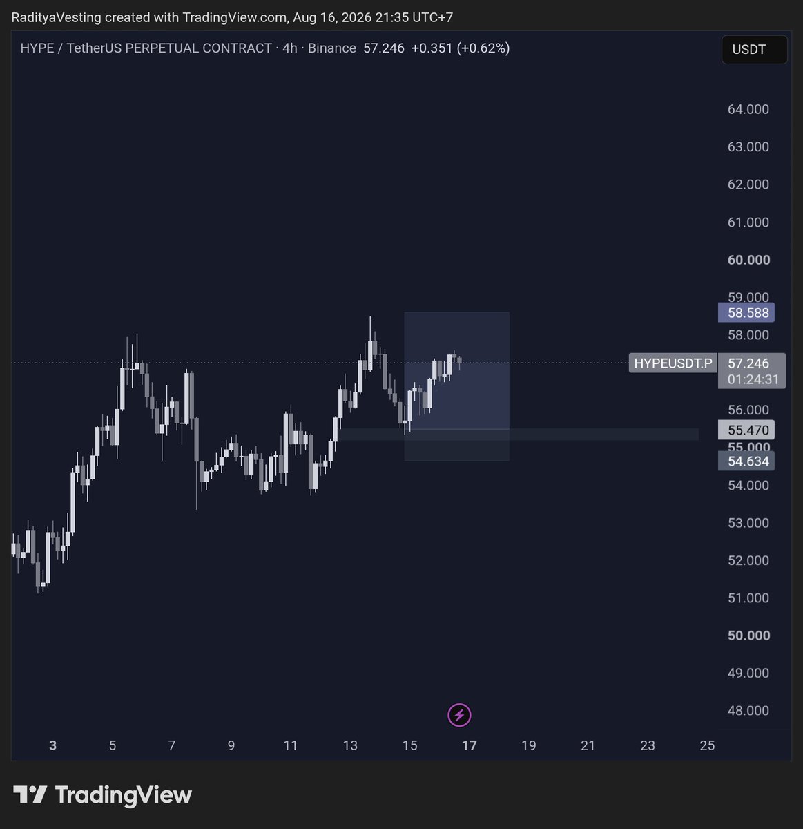 radityavesting's tweet photo. been a little quiet lately.

don’t worry, still trading, still making money, just not glued to the charts like I used to be.

been putting more energy into real life lately.

today’s setup running, PnL looking good, and had a stupidly good bagel.

life’s been good. https://t.co/4vpXcD9OlU