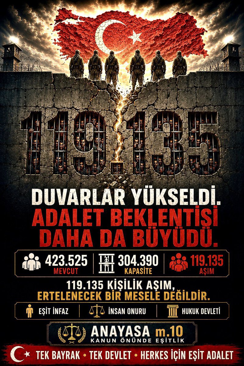 Burcuu_3535's tweet photo. @YildizFeti ⚜️Adaletin gecikmesi, belirsizlik içinde yaşayan ailelerin yükünü her geçen gün artırıyor.
⚜️Açık kriterlere dayanan, ölçülü ve eşit kapsamlı bir infaz düzenlemesi artık önemli bir ihtiyaçtır.
🇹🇷EŞİT ADALET – EŞİT KAPSAM 🇹🇷
@YildizFeti https://t.co/ajH1AYJKLy