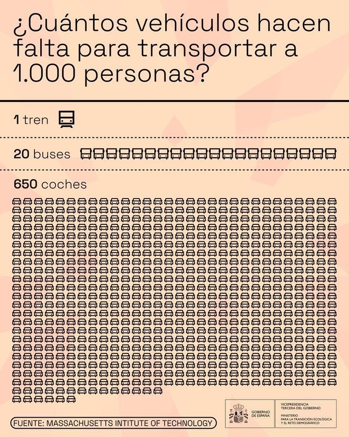 davidlois_uned's tweet photo. Es indiscutible cuál debe ser la prioridad en la ciudad. https://t.co/zElzDv0CGW