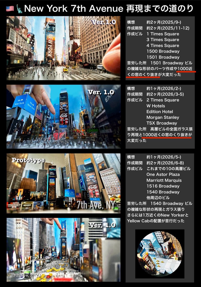 nydiorama's tweet photo. 次作の宣言も済ませた所で☺️
さっきまで作業台の片付けをしていた✨

写真はあちこちに散らばっていたくり抜き窓の一部
これでも全体の1/5位と思うけど
🇺🇸🗽NY 7th Ave完成までの苦行の証でもあり捨てるの躊躇してくるねw🥹

#ジオラマ
#ニューヨーク
#タイムズスクエア

https://t.co/YnpZ6TCi1V https://t.co/dAtyGiQzKn
