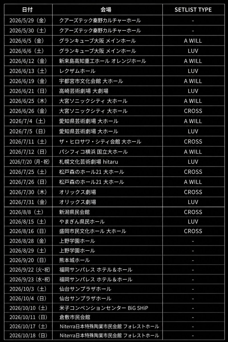 JkunBot's tweet photo. (*´_J｀)<真矢くん、今回のツアーの各会場のセットリストとドラムソロの映像を記録したサイトを作ったよ
それと、各会場のセットリストがどのアルバム曲中心かわかる表も作ったから、参考にしてね
https://t.co/3YeVoSCux0 https://t.co/z7faugO7On