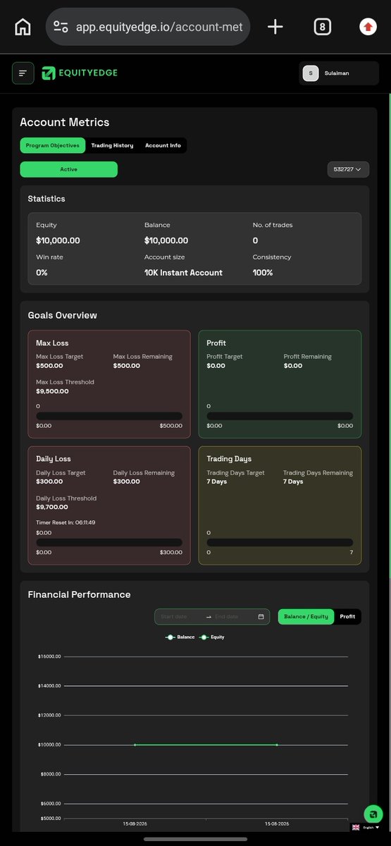 Soleimanfx's tweet photo. I purchased $10k 2step swift @EquityEdgeUK  account using the code "BESTYEAR " and I got a free instant account 

But I'm struggling between choosing which one to start trading first, if u were in my position which one would u choose?

2 steps or instant?

Let me know ⬇️ https://t.co/NopfQFM8k7