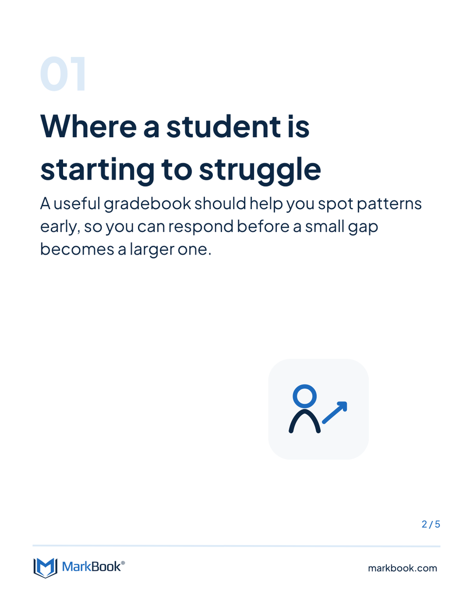markbook's tweet photo. Good assessment is about more than calculating a grade.

Swipe through for a closer look at the principles that support meaningful assessment — and how MarkBook® helps teachers put them into practice.

https://t.co/29y9hzf43O

#Gradebook #Teachers #EdTech https://t.co/rKXmPD6zbU