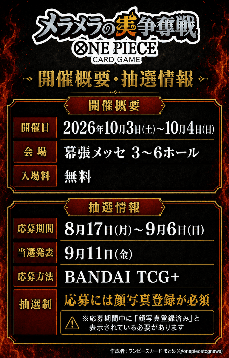 onepiecetcgnews's tweet photo. 【ワンピカード史上最大規模イベント】
本日から「メラメラの実争奪戦」の抽選受付が開始📢

✅優勝者には「メラメラの実」を贈呈
✅上位賞・参加賞には豪華記念品が用意
✅参加者限定の物販コーナーで限定商品販売
✅LUFFY'sコラボ商品の先行販売

【メラメラの実争奪戦】
📅開催日：10月3日(土)～10月4日(日)
📍会場：幕張メッセ 3～6ホール
💰入場料：無料

📅応募期間
8月17日(月)～9月6日(日)

🎯当選発表
9月11日(金)

✅抽選応募方法
「BANDAI TCG+」から応募📱
https://t.co/YL3mEUar9N
※イベント参加は事前抽選制となります

🔗特設サイト
https://t.co/Hm4F33SJYj