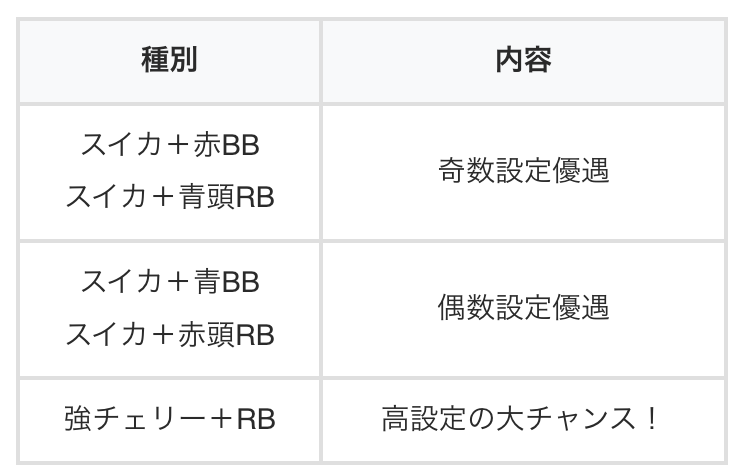 chonbo7771's tweet photo. 本日より導入スタート！

【スマスロ 喰霊-零-Re】
✅BB終了画面
✅ART終了画面
✅設定差のある小役
✅特定ボーナス
✅CZ当選率
✅RT遷移
✅各解析情報や演出期待度
…etc

🔽機種ページ
https://t.co/jwTtikA8Dd https://t.co/qZgfHkf06D