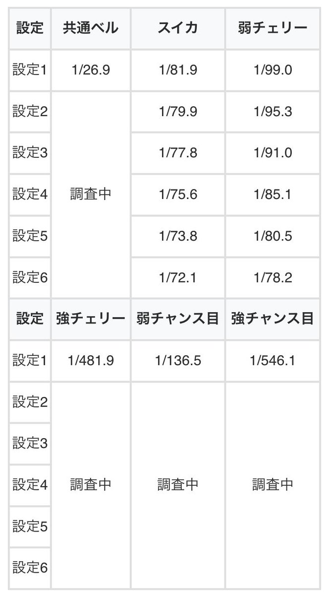 chonbo7771's tweet photo. 本日より導入スタート！

【スマスロ 喰霊-零-Re】
✅BB終了画面
✅ART終了画面
✅設定差のある小役
✅特定ボーナス
✅CZ当選率
✅RT遷移
✅各解析情報や演出期待度
…etc

🔽機種ページ
https://t.co/jwTtikA8Dd https://t.co/qZgfHkf06D