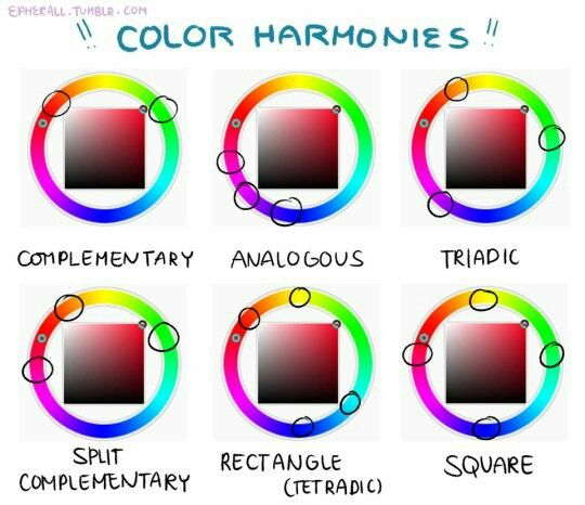 tripletfandom's tweet photo. Color harmony cheat sheet 🌈 https://t.co/DxTcoJ3PYE