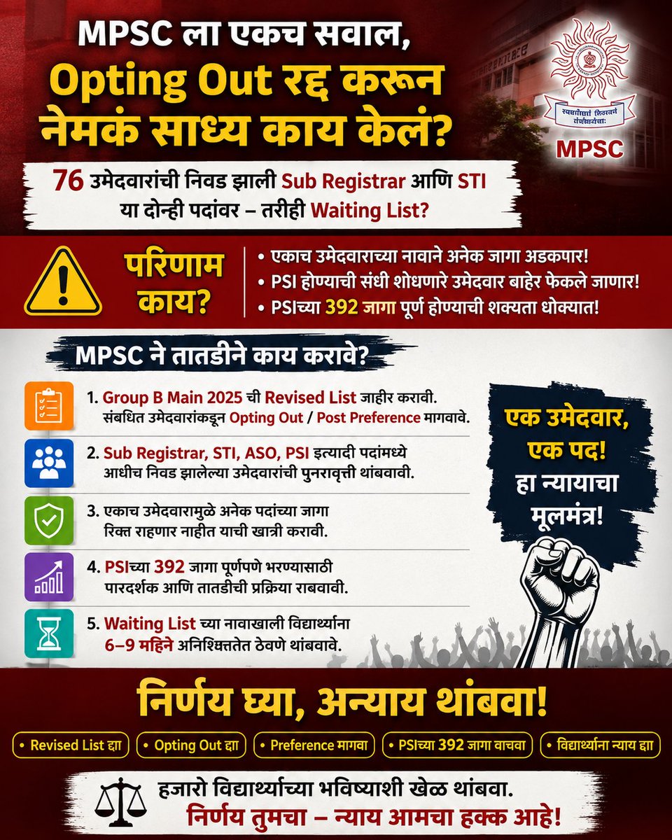 INCRojgar's tweet photo. #MPSC ला सवाल: Opting Out रद्द करून साध्य काय?
@bhimanwar @mpsc_office @INCMaharashtra
@Mpsc_Andolan
@Dhananjay4INC
#MPSC #MPSC2025 #GroupB #PSI #STI #SubRegistrar #OptingOut #DhananjayShinde #OneCandidateOnePost #MPSCStudents https://t.co/kRuYUC3kVw