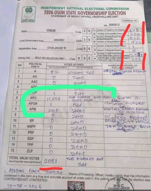 trigottista's tweet photo. OSUN ELECTIONS: 
Original result versus APC result https://t.co/RQICZBfIxO