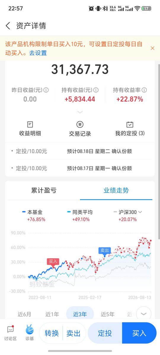 Jr2mh's tweet photo. 从2023年买入到现在，收益率+22.87%，当时买了一笔开个定投就没管了，在我看来，时间已经证明纳斯达克了 https://t.co/zpZyszOdt5