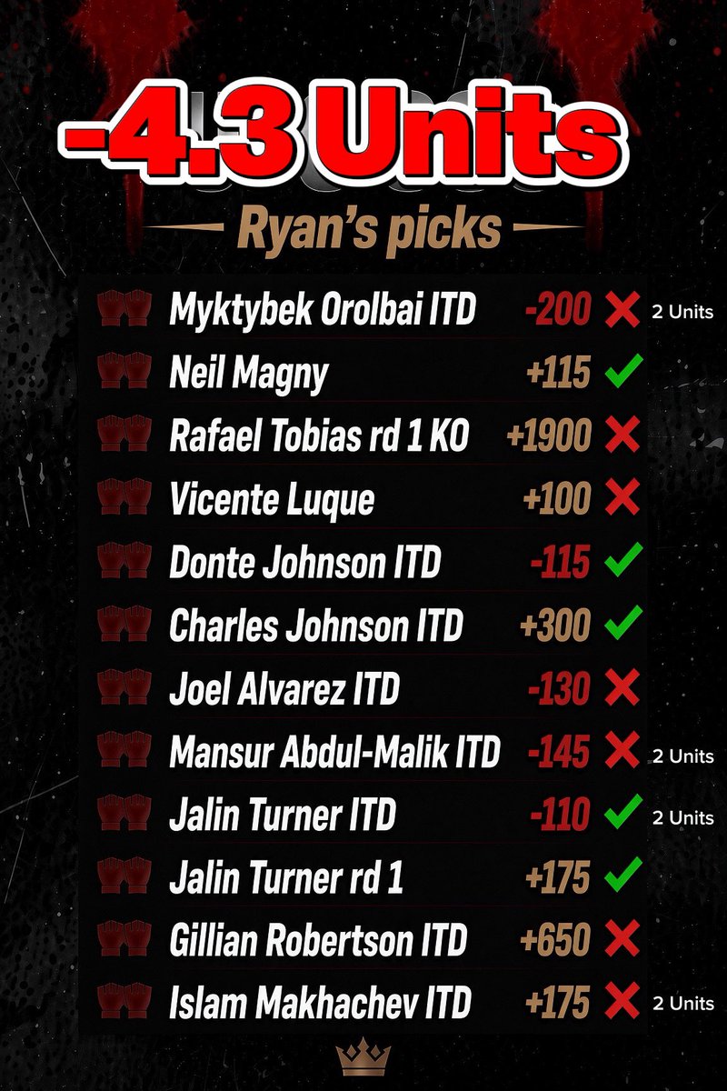 FightNightFella's tweet photo. UFC 330 Results https://t.co/egAQOV2uzc