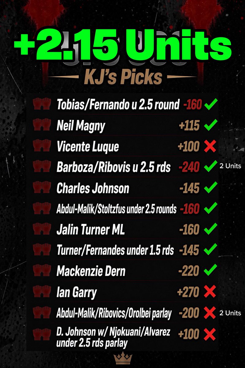 FightNightFella's tweet photo. UFC 330 Results https://t.co/CYQ36s8Z4h