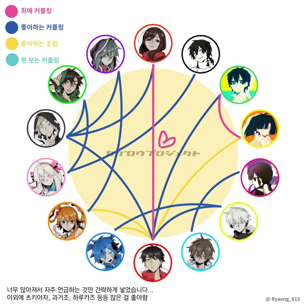 0902_kagerou's tweet photo. #카게프로_트친소

예전에 올렸던 게 너무 오래되고 알림도 씹혀서 새로 올려요ㅎㅎ...
성향 맞는 분들과 같이 덕질하고 싶습니다! https://t.co/ZJwOW733dI