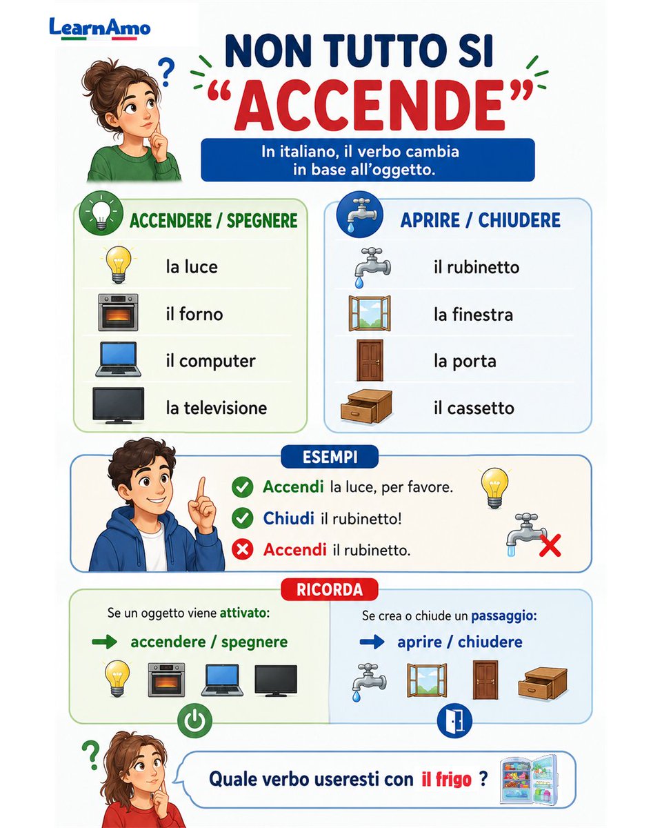 LearnAmo's tweet photo. 📌 Non tutto si "accende"! In italiano il verbo cambia in base all'oggetto😉

💡 ACCENDERE / SPEGNERE (to turn on / to turn off) → per oggetti che si attivano:

la luce (the light)
il forno (the oven)
il computer (the computer)
la televisione (the television)

🚰 APRIRE / CHIUDERE (to open / to close, to turn on/off a tap) → per oggetti che creano o chiudono un passaggio:

il rubinetto (the tap/faucet)
la finestra (the window)
la porta (the door)
il cassetto (the drawer)

✅ Accendi la luce, per favore. → Turn on the light, please.
✅ Chiudi il rubinetto! → Turn off the tap!
❌ Accendi il rubinetto → si dice "apri" il rubinetto (you "open"/turn on the tap, not "turn it on" like an appliance)

🤔 E voi, quale verbo usereste con il frigo? (the fridge)